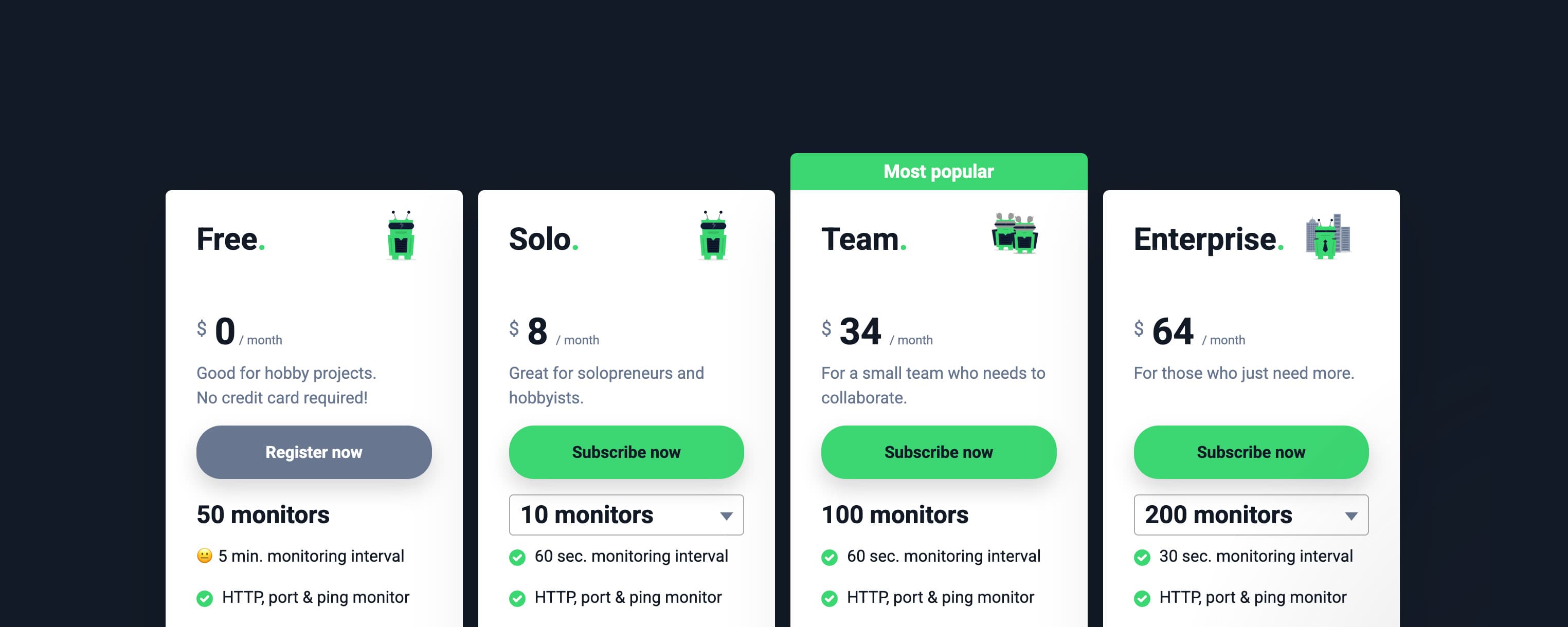 UptimeRobot Pricing (2026): Plans, Costs, & What You Should Know