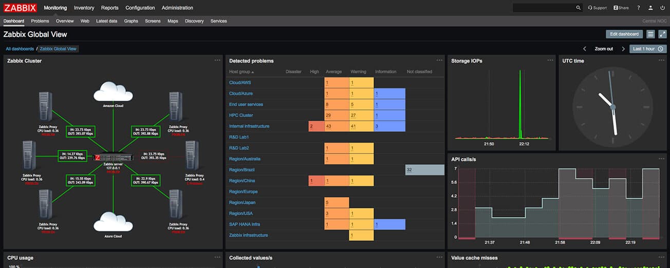 We’ve Assessed The Top Zabbix Alternatives For 2026