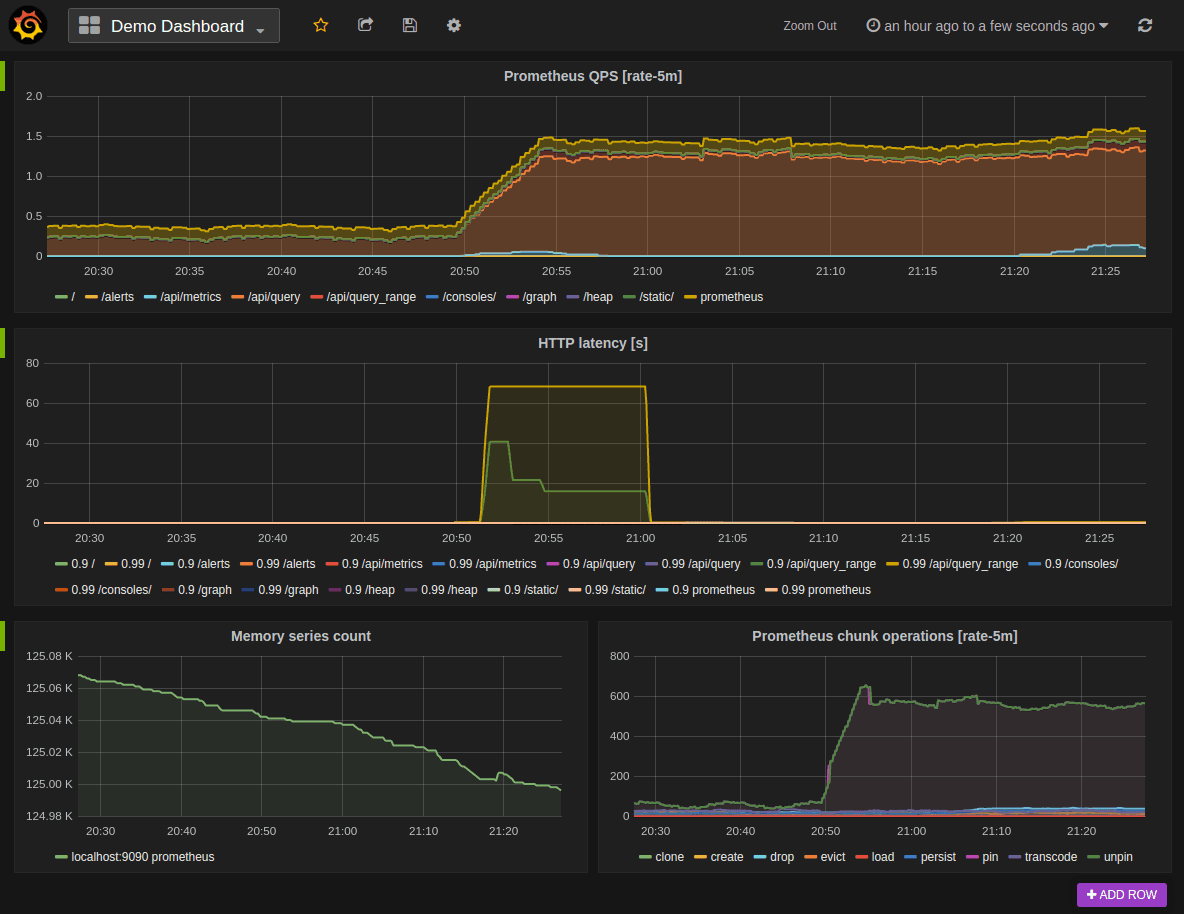 Prometheus monitoring dashboard