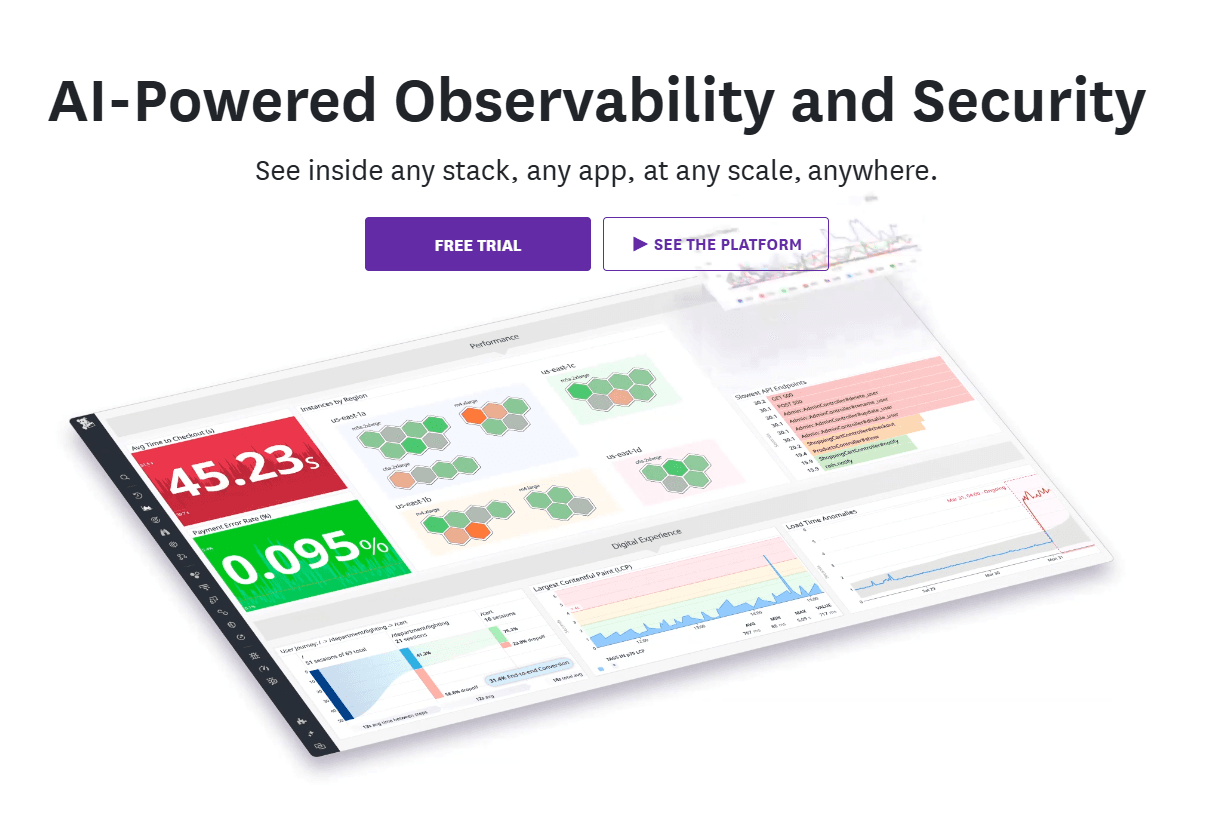 Datadog dashboard