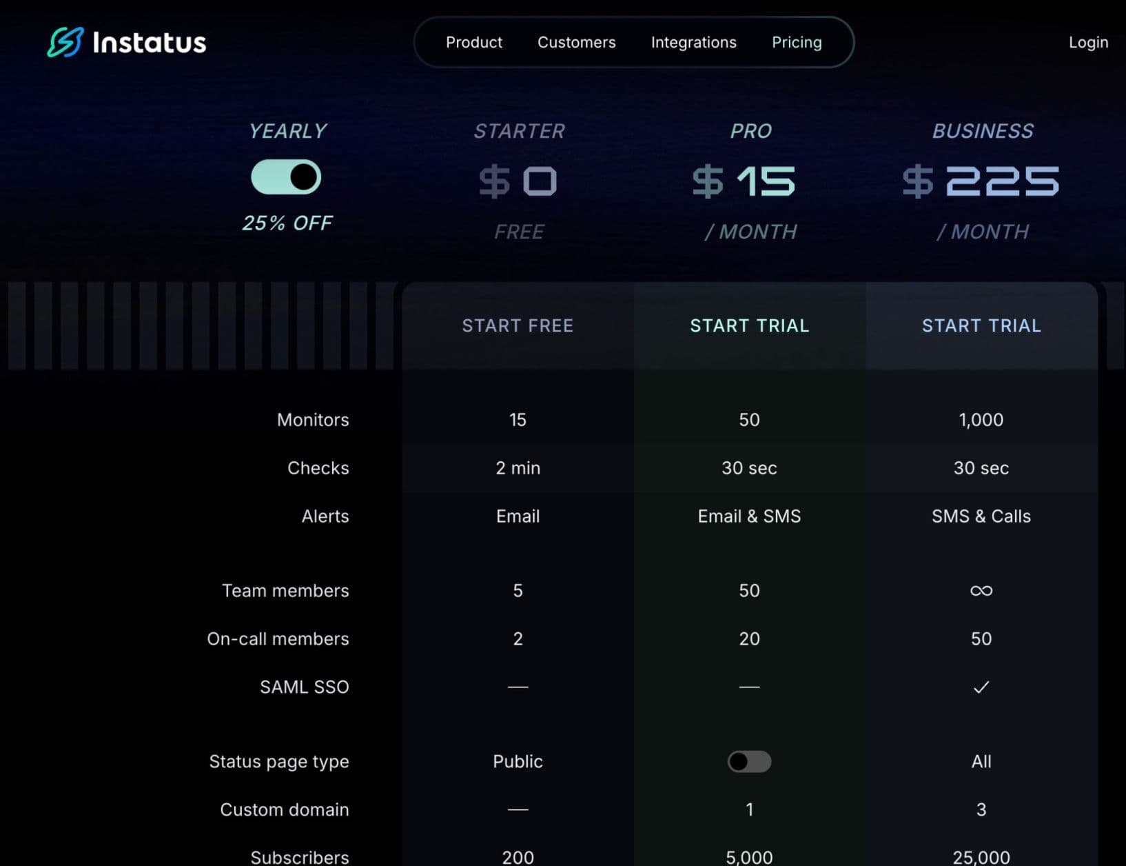 Instatus pricing