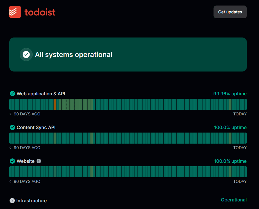 What is uptime