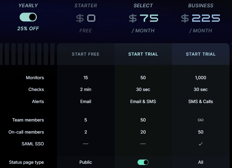 Instatus pricing