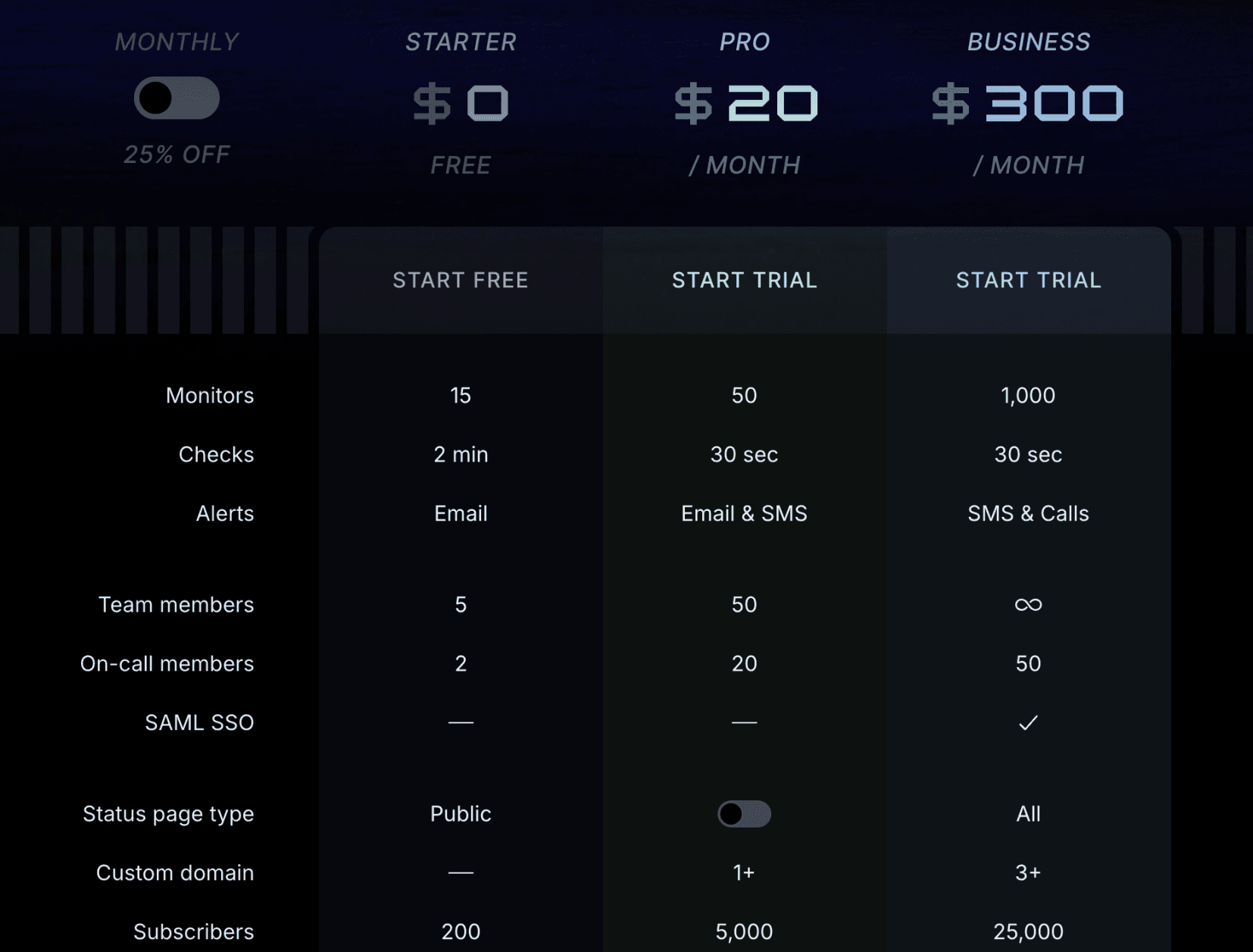 Instatus pricing plans