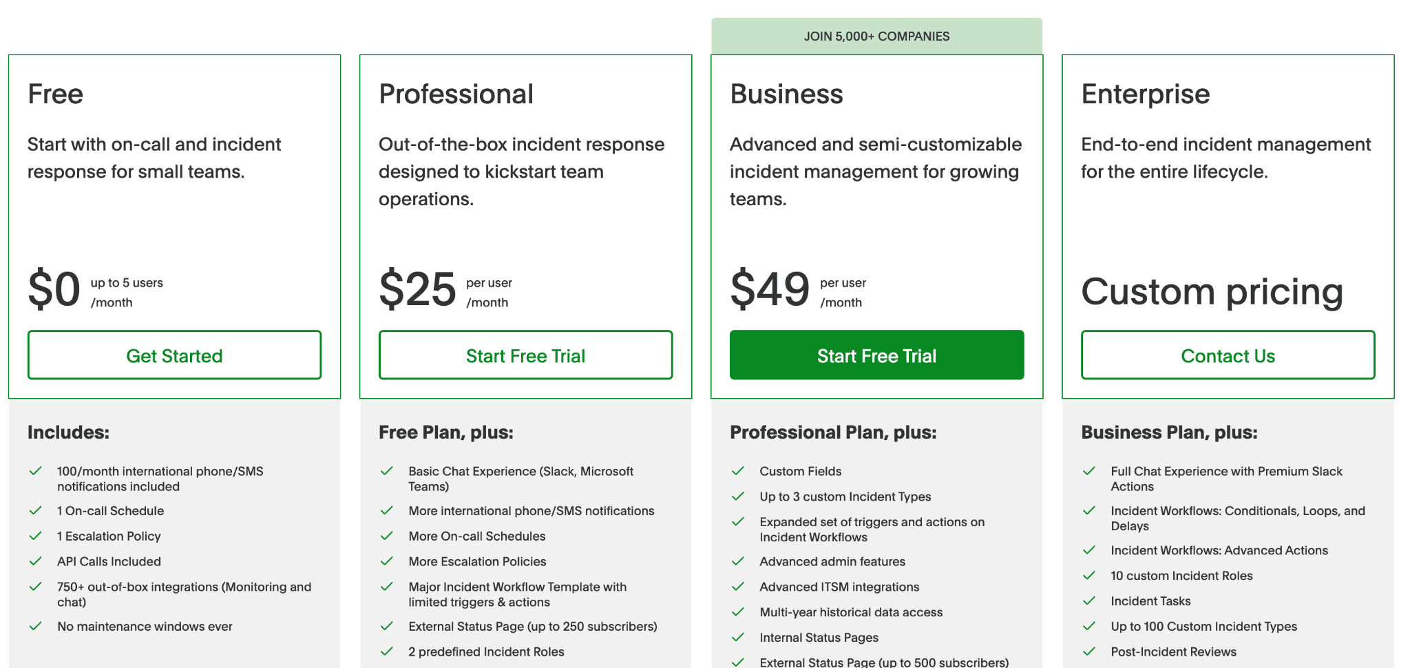 PagerDuty pricing plans