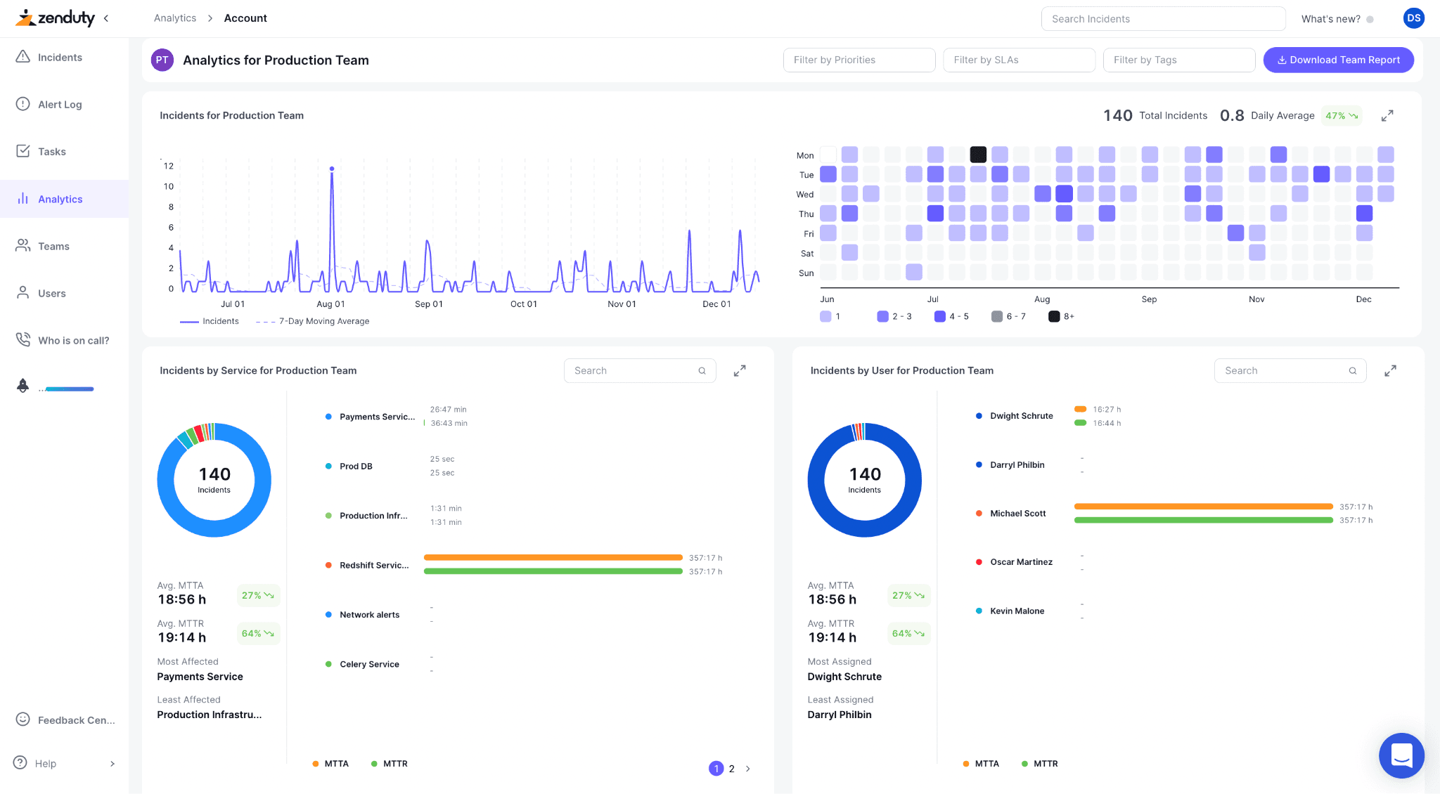 Xurrent IMR (formerly Zenduty) homepage